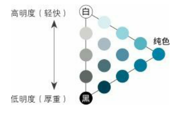 配色的基础知识-灌木丛设计