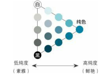 配色的基础知识-灌木丛设计