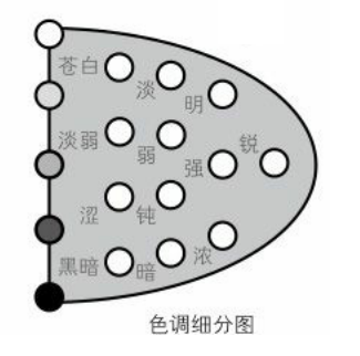 配色的基础知识-灌木丛设计