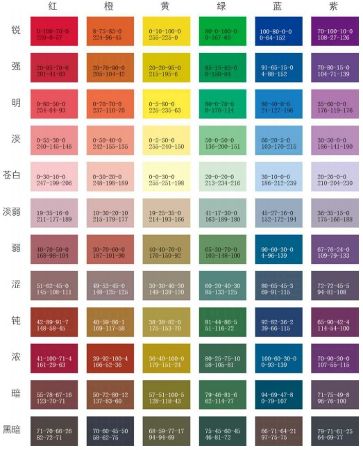 配色的基础知识-灌木丛设计