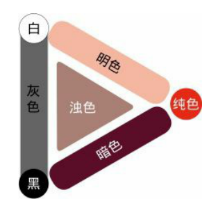 配色的基础知识-灌木丛设计